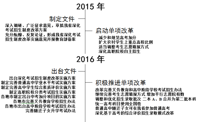 2024澳门彩生肖走势图|实证分析解释落实_定制版210.283