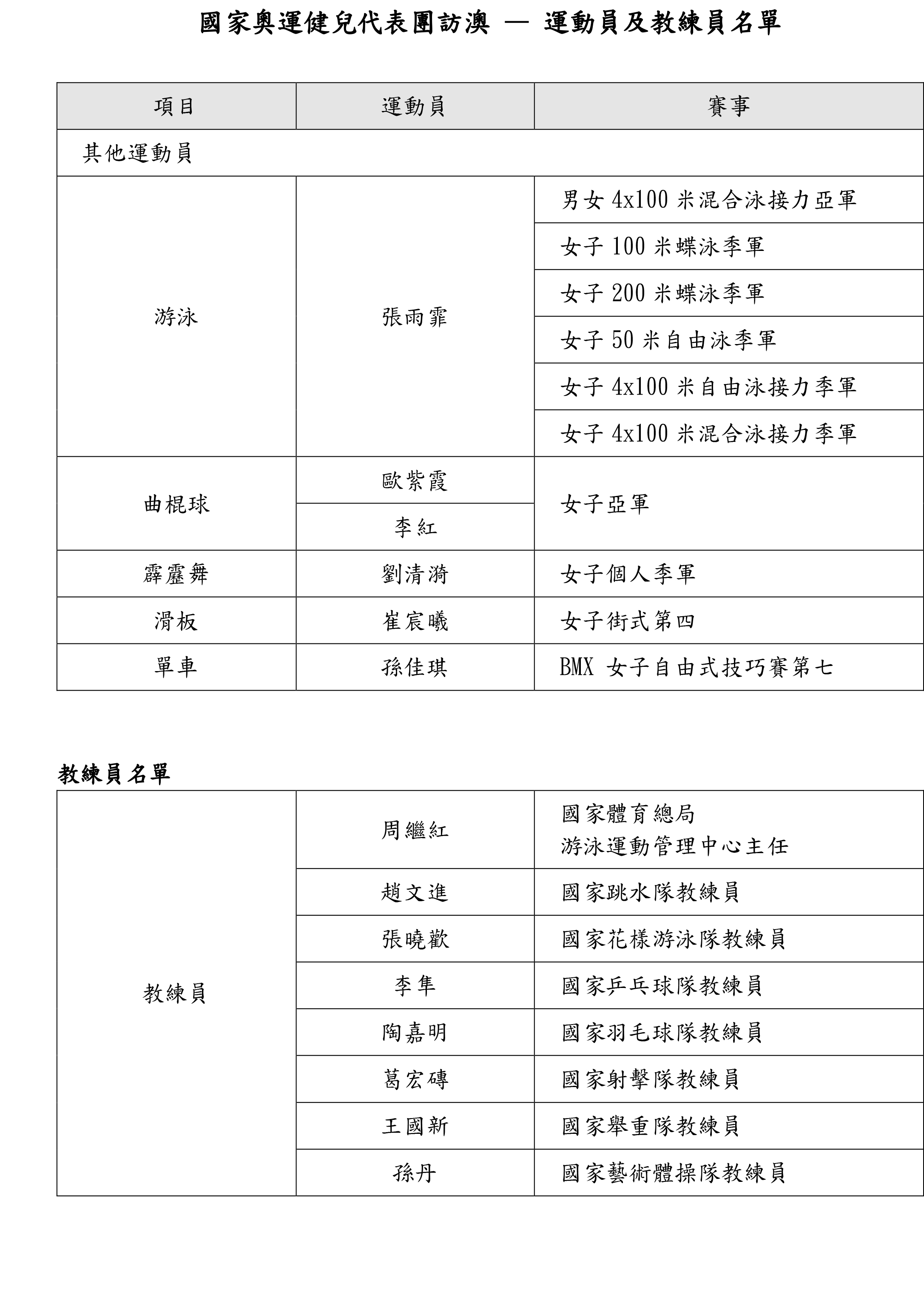 奥门天天开奖码结果2024澳门开奖记录4月9日|准确资料解释落实_精英版210.283