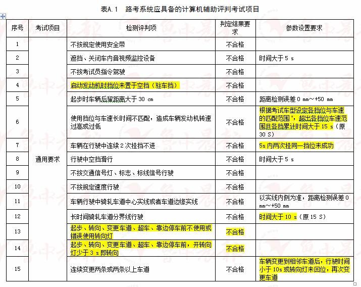 2024新奥历史开奖记录结果|构建解答解释落实_专业版230.341