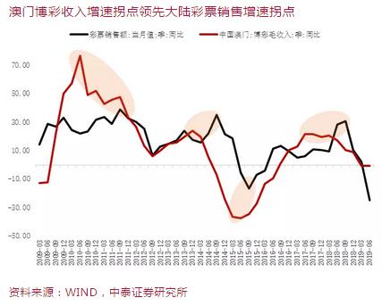 今天新澳门正版挂牌|实证分析解释落实_完整版210.283