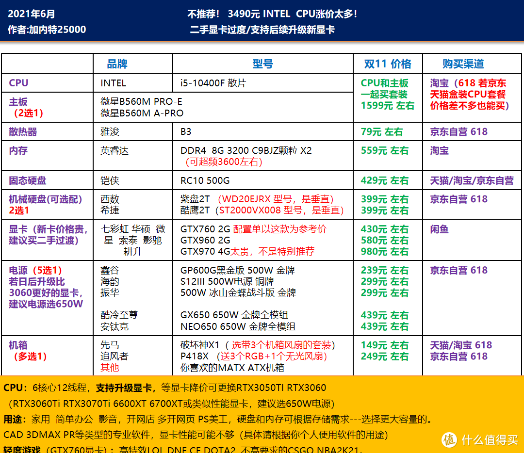 电脑主机配置套路解析