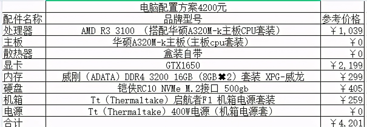 旧电脑主机配置清单表，回顾与评估