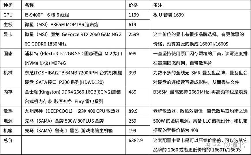 电脑主机配置推荐报价——打造理想中的电脑硬件组合