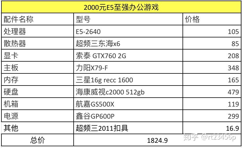 关于一台配备强大性能的15配置电脑主机的深度解析