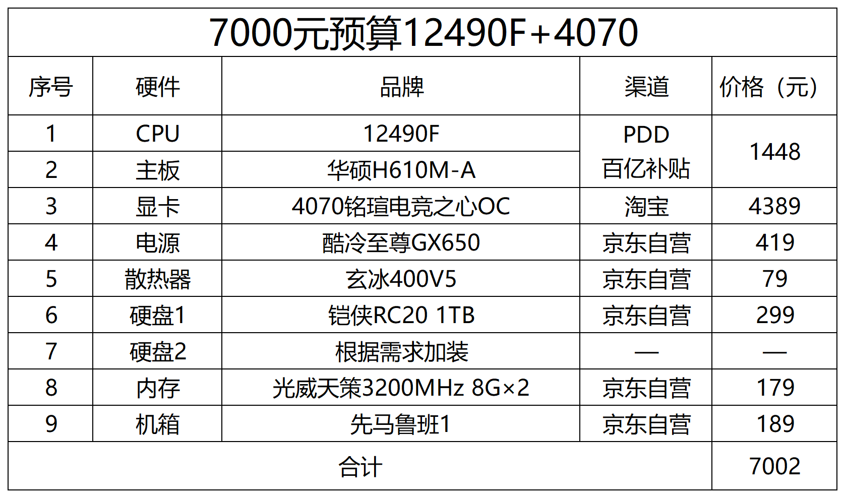 电脑主机选什么配置够用