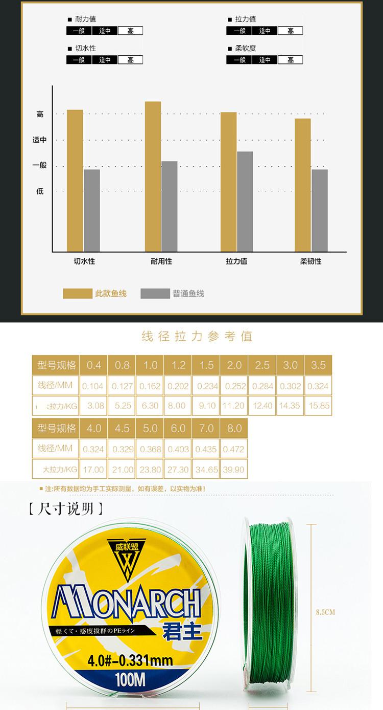 台钓使用大力马线的优劣分析