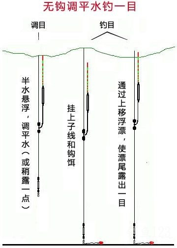 海竿大力马鱼线抛的远吗？——探讨鱼线性能与抛投距离的关系