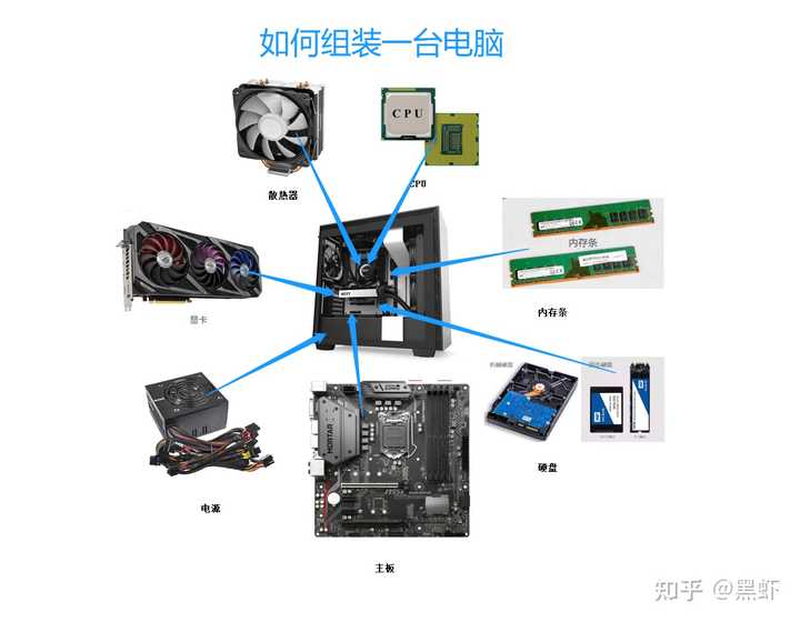 电脑主机如何配置成电视，深度解析与实用指南