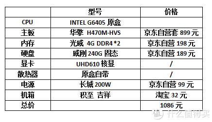 电脑主机配置与价格详解