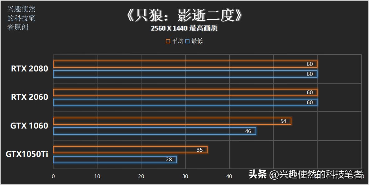 只狼电脑主机配置详解