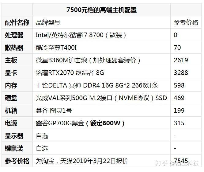 推荐配置一台价值约二十万电脑主机，专业之选，满足高端需求