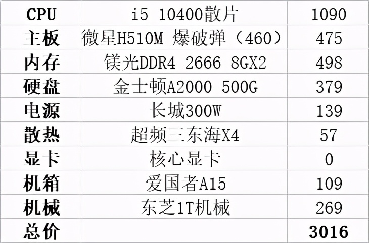 电脑主机最佳配置图，探索3000元级别主机的理想配置