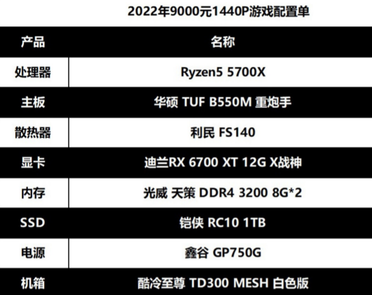 关于一台搭载2K画质电脑主机的最佳配置及其价格分析