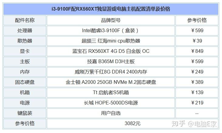 电脑主机配置单价格详解