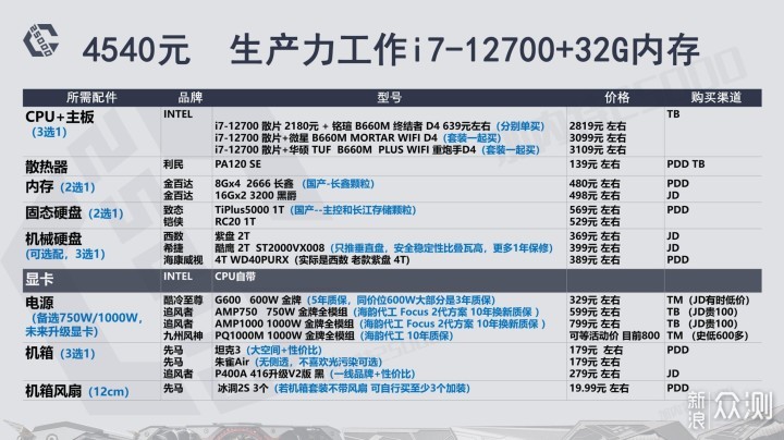 家用8G+256GB电脑主机配置报价详解