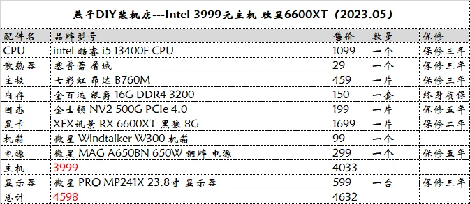 i5电脑主机最佳配置清单表