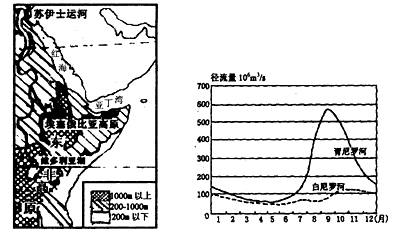 全球地区身高差异，探究身高变化的背后因素