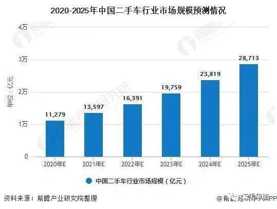 中国二手车市场，现状、趋势与挑战