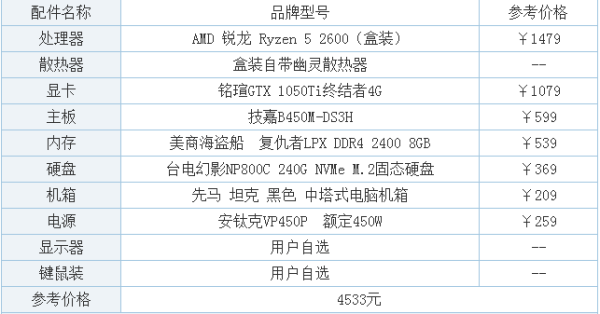 基于4000预算的AI电脑主机配置推荐