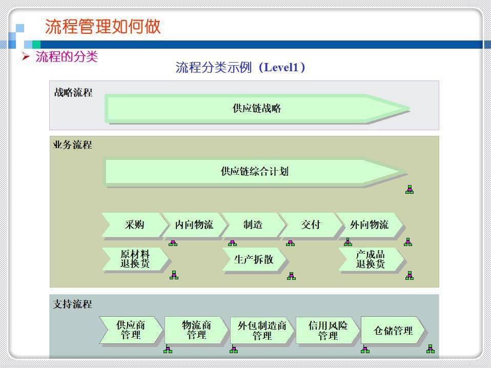 如何向胖东来供货，策略、流程与关键要素