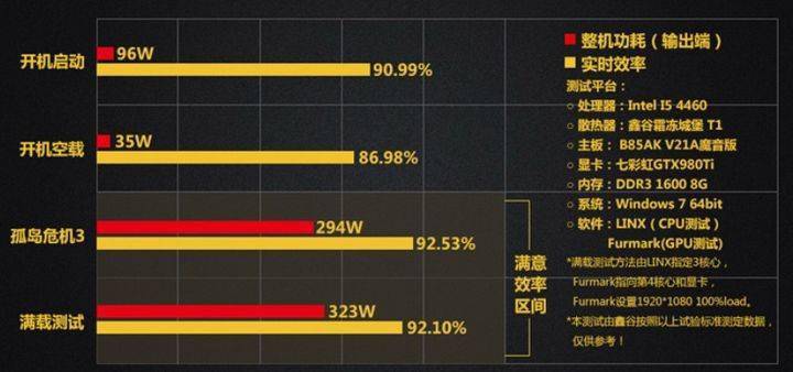 电脑主机配置推荐，权威观点与专业解读